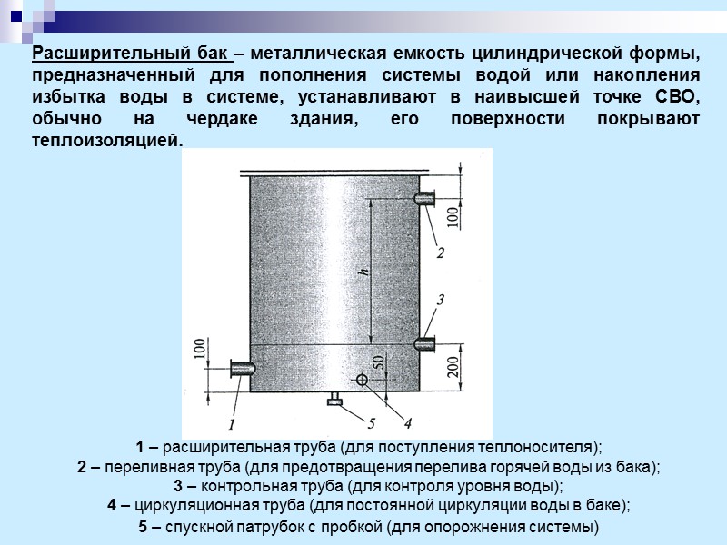 Расширительный бак – металлическая емкость цилиндрической формы, предназначенный для пополнения системы водой или накопления